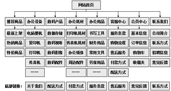 海口市网站建设,海口市外贸网站制作,海口市外贸网站建设,海口市网络公司,助你快速提升网站用户体验的4个SEO技巧