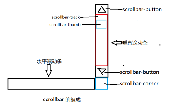 海口市网站建设,海口市外贸网站制作,海口市外贸网站建设,海口市网络公司,深圳网站建设教你如何自定义滚动条样式或者隐藏