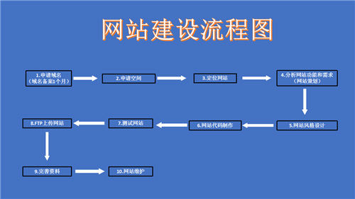 海口市网站建设,海口市外贸网站制作,海口市外贸网站建设,海口市网络公司,深圳网站建设的流程。