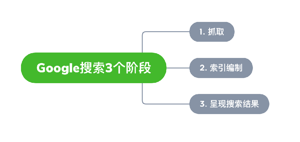 海口市网站建设,海口市外贸网站制作,海口市外贸网站建设,海口市网络公司,Google的工作原理？